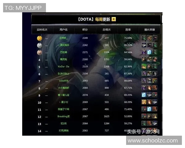 DOTA2团队协作排行榜揭晓EDG荣登第六名引发热议 DOTA2团队协作排行榜揭晓EDG荣登第六名引发热议