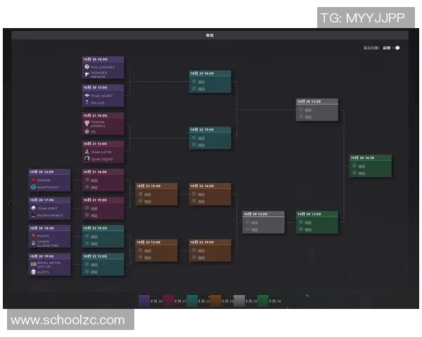 DOTA2速度排名新突破RNG战队再创辉煌成就引关注 DOTA2速度排名新突破RNG战队再创辉煌成就引关注