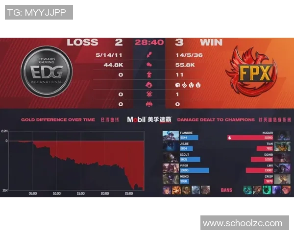 EDG在国际邀请赛中的意识表现分析与战术解读 EDG在国际邀请赛中的意识表现分析与战术解读